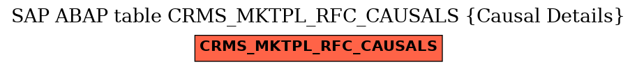 E-R Diagram for table CRMS_MKTPL_RFC_CAUSALS (Causal Details)