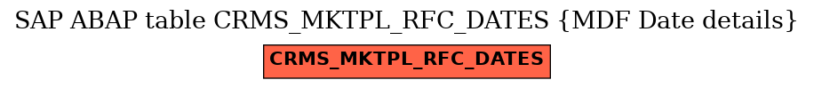 E-R Diagram for table CRMS_MKTPL_RFC_DATES (MDF Date details)