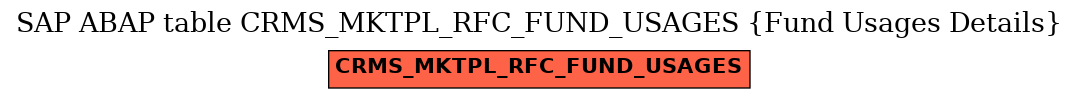 E-R Diagram for table CRMS_MKTPL_RFC_FUND_USAGES (Fund Usages Details)