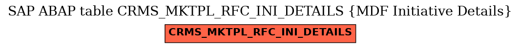 E-R Diagram for table CRMS_MKTPL_RFC_INI_DETAILS (MDF Initiative Details)