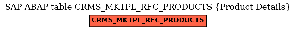 E-R Diagram for table CRMS_MKTPL_RFC_PRODUCTS (Product Details)