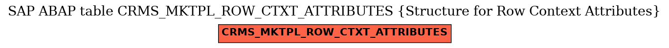 E-R Diagram for table CRMS_MKTPL_ROW_CTXT_ATTRIBUTES (Structure for Row Context Attributes)