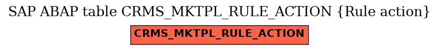 E-R Diagram for table CRMS_MKTPL_RULE_ACTION (Rule action)