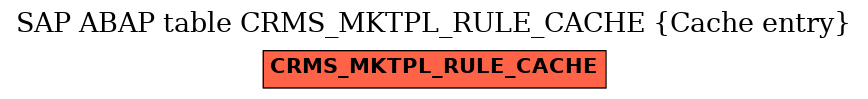 E-R Diagram for table CRMS_MKTPL_RULE_CACHE (Cache entry)