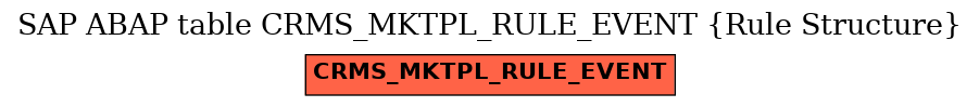 E-R Diagram for table CRMS_MKTPL_RULE_EVENT (Rule Structure)