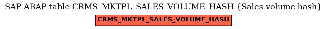 E-R Diagram for table CRMS_MKTPL_SALES_VOLUME_HASH (Sales volume hash)