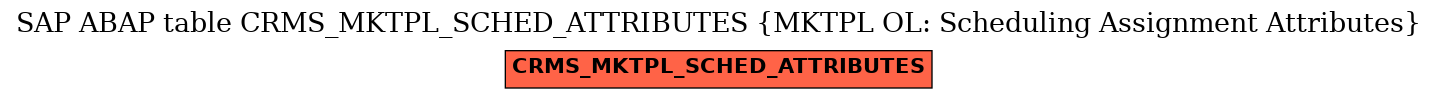 E-R Diagram for table CRMS_MKTPL_SCHED_ATTRIBUTES (MKTPL OL: Scheduling Assignment Attributes)