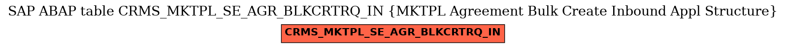 E-R Diagram for table CRMS_MKTPL_SE_AGR_BLKCRTRQ_IN (MKTPL Agreement Bulk Create Inbound Appl Structure)