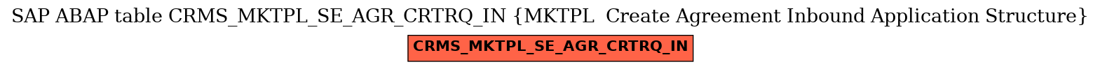 E-R Diagram for table CRMS_MKTPL_SE_AGR_CRTRQ_IN (MKTPL  Create Agreement Inbound Application Structure)