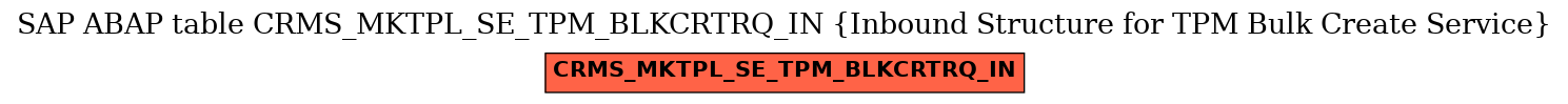 E-R Diagram for table CRMS_MKTPL_SE_TPM_BLKCRTRQ_IN (Inbound Structure for TPM Bulk Create Service)