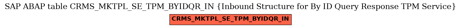 E-R Diagram for table CRMS_MKTPL_SE_TPM_BYIDQR_IN (Inbound Structure for By ID Query Response TPM Service)