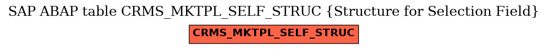 E-R Diagram for table CRMS_MKTPL_SELF_STRUC (Structure for Selection Field)