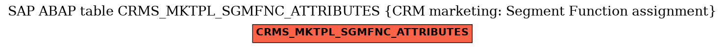 E-R Diagram for table CRMS_MKTPL_SGMFNC_ATTRIBUTES (CRM marketing: Segment Function assignment)