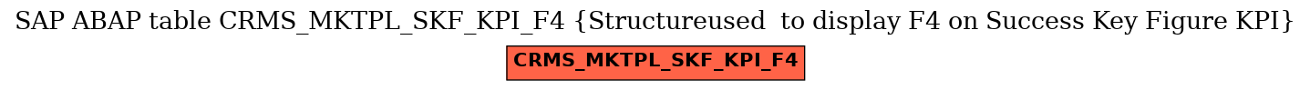 E-R Diagram for table CRMS_MKTPL_SKF_KPI_F4 (Structureused  to display F4 on Success Key Figure KPI)