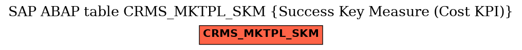 E-R Diagram for table CRMS_MKTPL_SKM (Success Key Measure (Cost KPI))