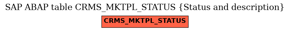 E-R Diagram for table CRMS_MKTPL_STATUS (Status and description)