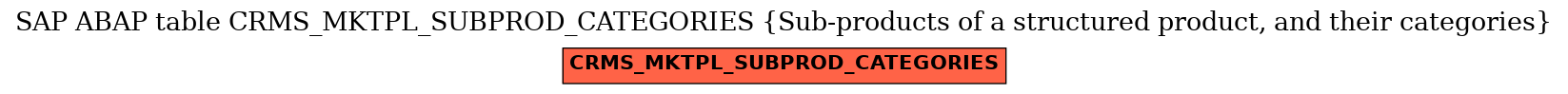 E-R Diagram for table CRMS_MKTPL_SUBPROD_CATEGORIES (Sub-products of a structured product, and their categories)