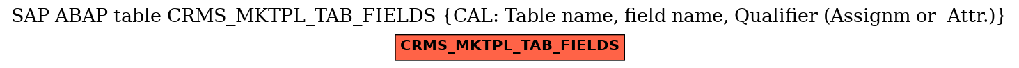 E-R Diagram for table CRMS_MKTPL_TAB_FIELDS (CAL: Table name, field name, Qualifier (Assignm or  Attr.))