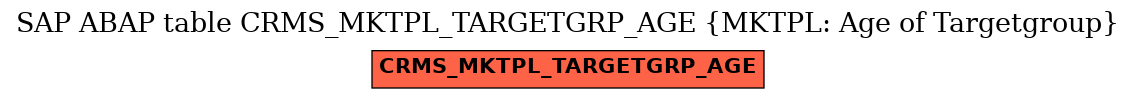 E-R Diagram for table CRMS_MKTPL_TARGETGRP_AGE (MKTPL: Age of Targetgroup)