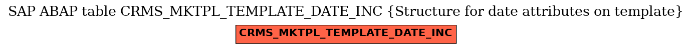 E-R Diagram for table CRMS_MKTPL_TEMPLATE_DATE_INC (Structure for date attributes on template)