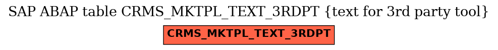 E-R Diagram for table CRMS_MKTPL_TEXT_3RDPT (text for 3rd party tool)