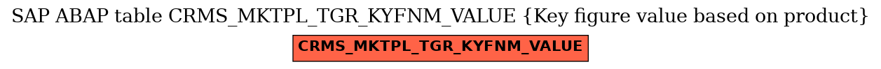 E-R Diagram for table CRMS_MKTPL_TGR_KYFNM_VALUE (Key figure value based on product)