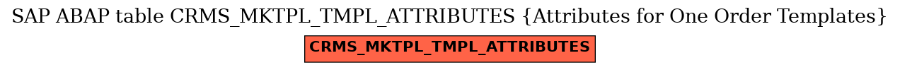 E-R Diagram for table CRMS_MKTPL_TMPL_ATTRIBUTES (Attributes for One Order Templates)