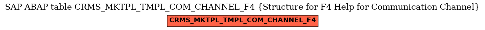 E-R Diagram for table CRMS_MKTPL_TMPL_COM_CHANNEL_F4 (Structure for F4 Help for Communication Channel)