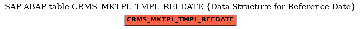 E-R Diagram for table CRMS_MKTPL_TMPL_REFDATE (Data Structure for Reference Date)