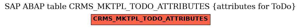 E-R Diagram for table CRMS_MKTPL_TODO_ATTRIBUTES (attributes for ToDo)