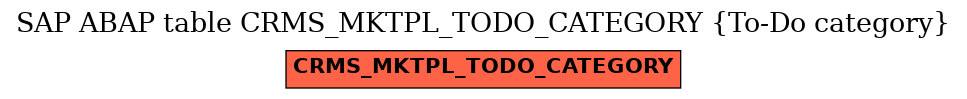 E-R Diagram for table CRMS_MKTPL_TODO_CATEGORY (To-Do category)