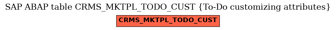 E-R Diagram for table CRMS_MKTPL_TODO_CUST (To-Do customizing attributes)