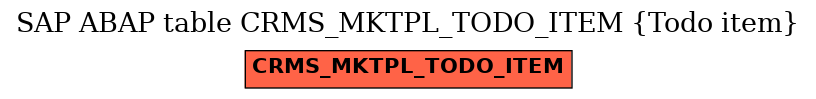 E-R Diagram for table CRMS_MKTPL_TODO_ITEM (Todo item)