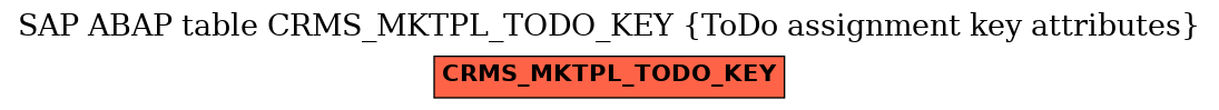 E-R Diagram for table CRMS_MKTPL_TODO_KEY (ToDo assignment key attributes)