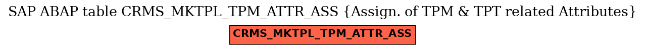 E-R Diagram for table CRMS_MKTPL_TPM_ATTR_ASS (Assign. of TPM & TPT related Attributes)