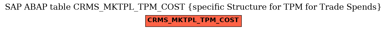 E-R Diagram for table CRMS_MKTPL_TPM_COST (specific Structure for TPM for Trade Spends)