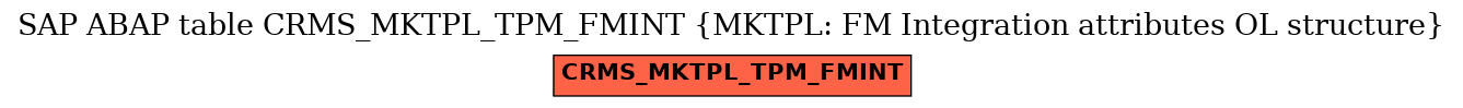 E-R Diagram for table CRMS_MKTPL_TPM_FMINT (MKTPL: FM Integration attributes OL structure)