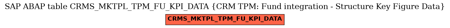 E-R Diagram for table CRMS_MKTPL_TPM_FU_KPI_DATA (CRM TPM: Fund integration - Structure Key Figure Data)