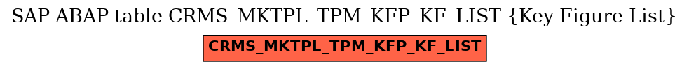 E-R Diagram for table CRMS_MKTPL_TPM_KFP_KF_LIST (Key Figure List)