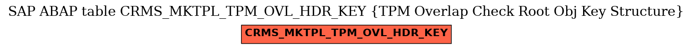 E-R Diagram for table CRMS_MKTPL_TPM_OVL_HDR_KEY (TPM Overlap Check Root Obj Key Structure)