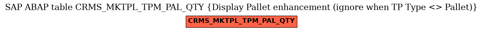E-R Diagram for table CRMS_MKTPL_TPM_PAL_QTY (Display Pallet enhancement (ignore when TP Type <> Pallet))