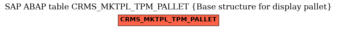 E-R Diagram for table CRMS_MKTPL_TPM_PALLET (Base structure for display pallet)