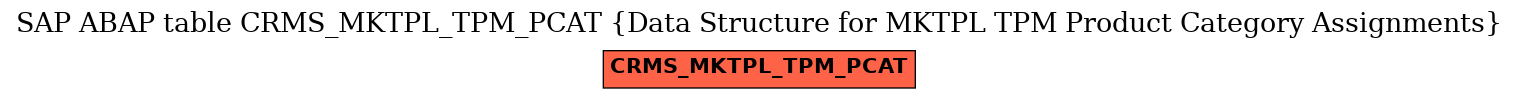 E-R Diagram for table CRMS_MKTPL_TPM_PCAT (Data Structure for MKTPL TPM Product Category Assignments)