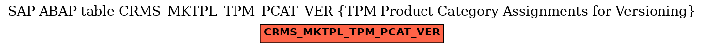 E-R Diagram for table CRMS_MKTPL_TPM_PCAT_VER (TPM Product Category Assignments for Versioning)