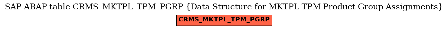 E-R Diagram for table CRMS_MKTPL_TPM_PGRP (Data Structure for MKTPL TPM Product Group Assignments)