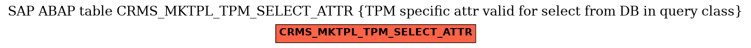 E-R Diagram for table CRMS_MKTPL_TPM_SELECT_ATTR (TPM specific attr valid for select from DB in query class)