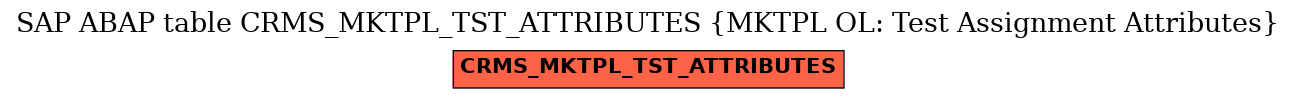 E-R Diagram for table CRMS_MKTPL_TST_ATTRIBUTES (MKTPL OL: Test Assignment Attributes)