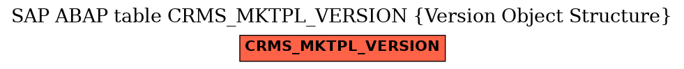 E-R Diagram for table CRMS_MKTPL_VERSION (Version Object Structure)