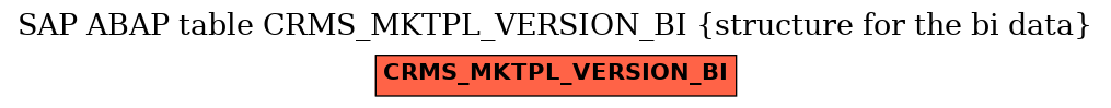 E-R Diagram for table CRMS_MKTPL_VERSION_BI (structure for the bi data)