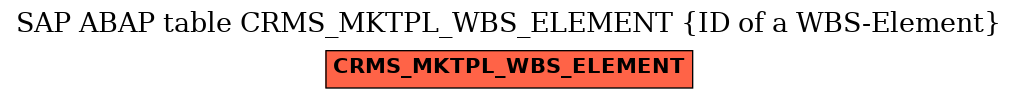 E-R Diagram for table CRMS_MKTPL_WBS_ELEMENT (ID of a WBS-Element)